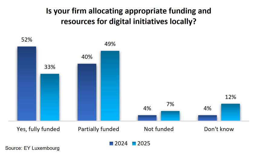 funding