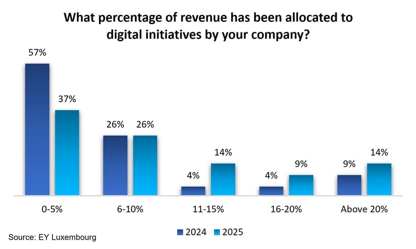 revenue